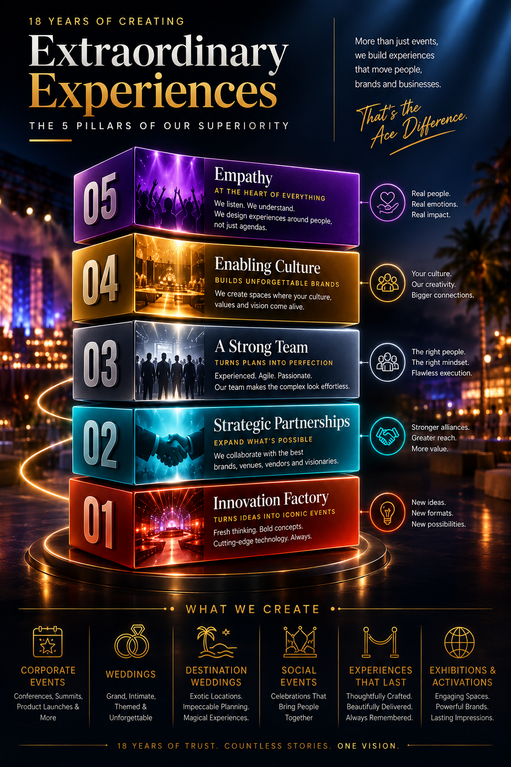 The 5 Pillars of Our Superiority